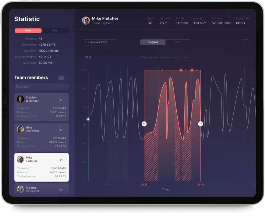indicators and algorithms