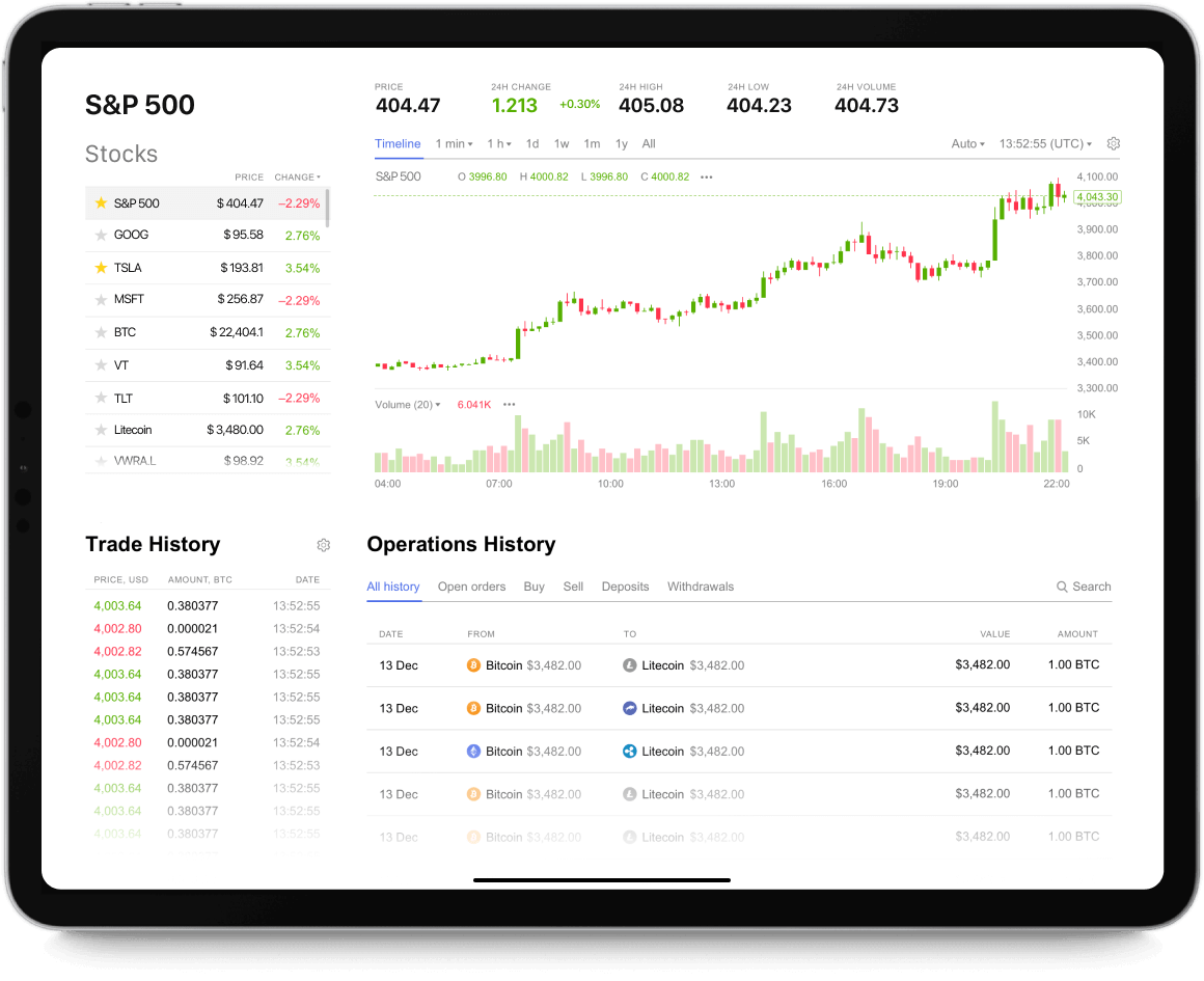 Charts Analysis and Navigation
