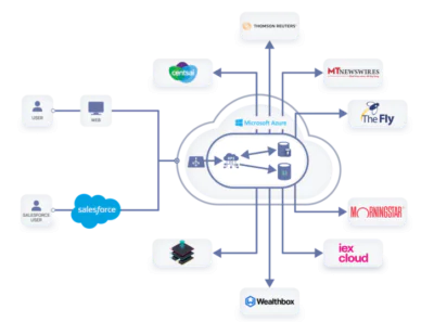 third-party integrations diagram